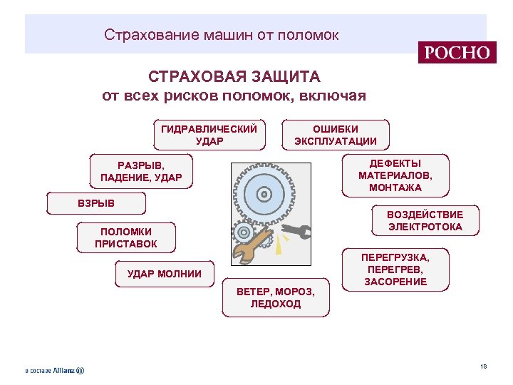 Страхование машин от поломок СТРАХОВАЯ ЗАЩИТА от всех рисков поломок, включая ГИДРАВЛИЧЕСКИЙ УДАР ОШИБКИ