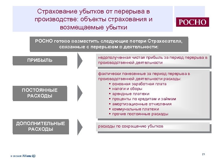 Страхование убытков от перерыва в производстве: объекты страхования и возмещаемые убытки РОСНО готово возместить