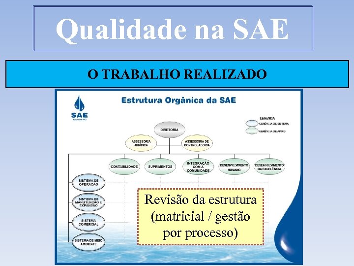 Qualidade na SAE O TRABALHO REALIZADO Revisão da estrutura (matricial / gestão por processo)