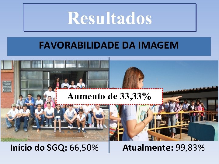 Resultados FAVORABILIDADE DA IMAGEM Aumento de 33, 33% Início do SGQ: 66, 50% Atualmente: