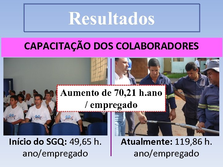 Resultados CAPACITAÇÃO DOS COLABORADORES Aumento de 70, 21 h. ano / empregado Início do