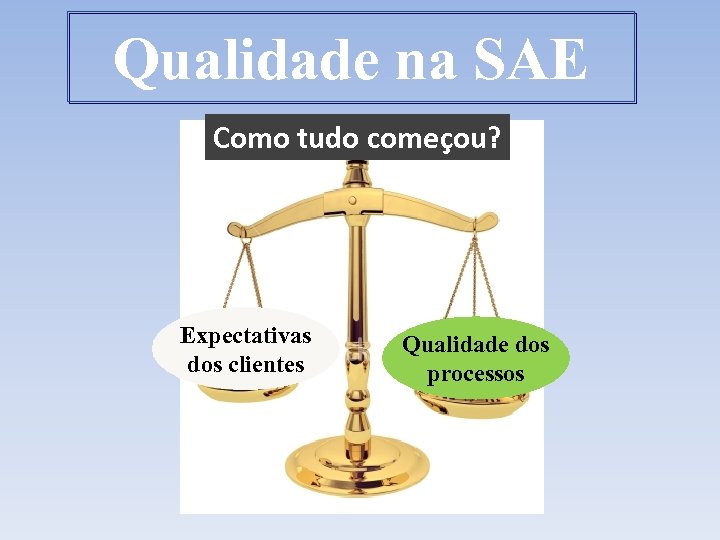 Qualidade na SAE Como tudo começou? Expectativas dos clientes Qualidade dos processos 