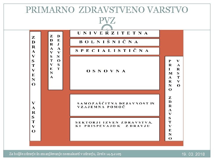 PRIMARNO ZDRAVSTVENO VARSTVO PVZ 5 Za boljše zdravje in zmanjševanje neenakosti v zdravju, Zreče