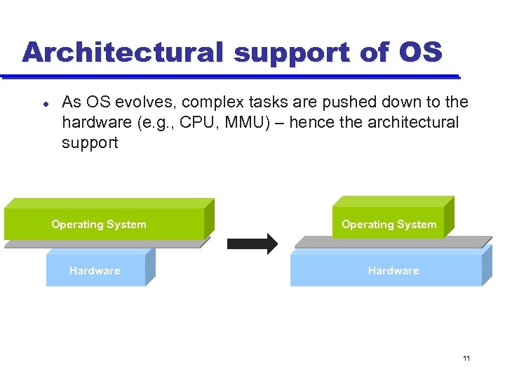 Architectural support of OS l As OS evolves, complex tasks are pushed down to