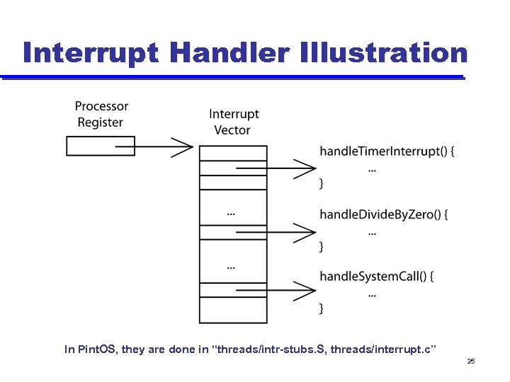 Interrupt Handler Illustration In Pint. OS, they are done in “threads/intr-stubs. S, threads/interrupt. c”