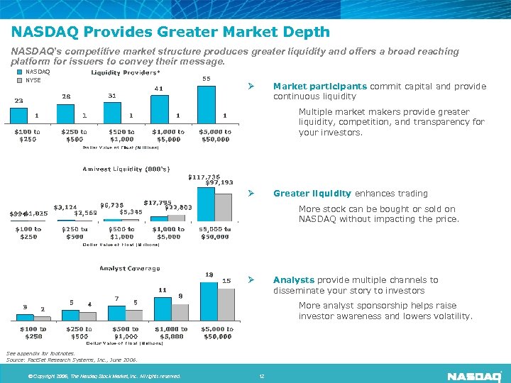 NASDAQ Provides Greater Market Depth NASDAQ’s competitive market structure produces greater liquidity and offers