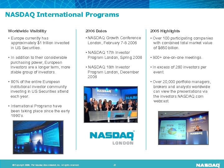 NASDAQ International Programs Worldwide Visibility 2006 Dates 2005 Highlights • Europe currently has approximately