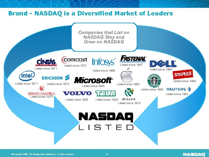 Brand - NASDAQ is a Diversified Market of Leaders Companies that List on NASDAQ
