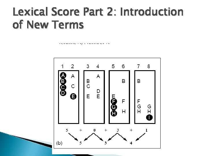 Lexical Score Part 2: Introduction of New Terms 