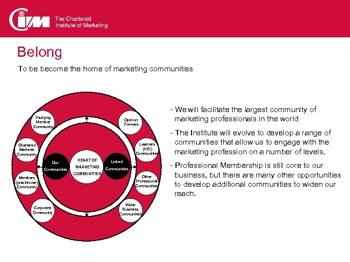 Belong To be become the home of marketing communities Studying Member Community Opinion Formers