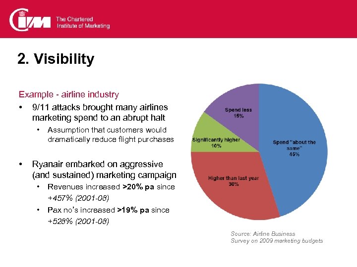 2. Visibility Example - airline industry • 9/11 attacks brought many airlines marketing spend