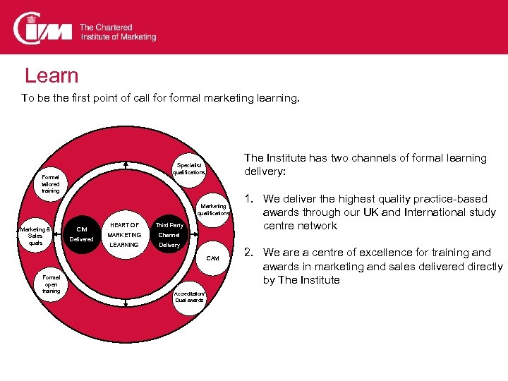 Learn To be the first point of call formal marketing learning. The Institute has