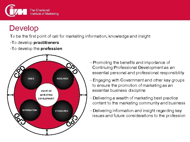 Develop To be the first point of call for marketing information, knowledge and insight