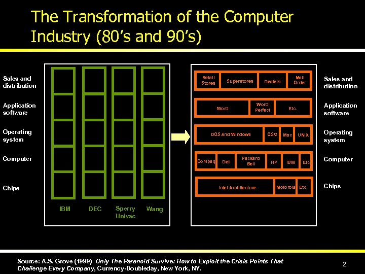 The Transformation of the Computer Industry (80’s and 90’s) Sales and distribution Retail Stores