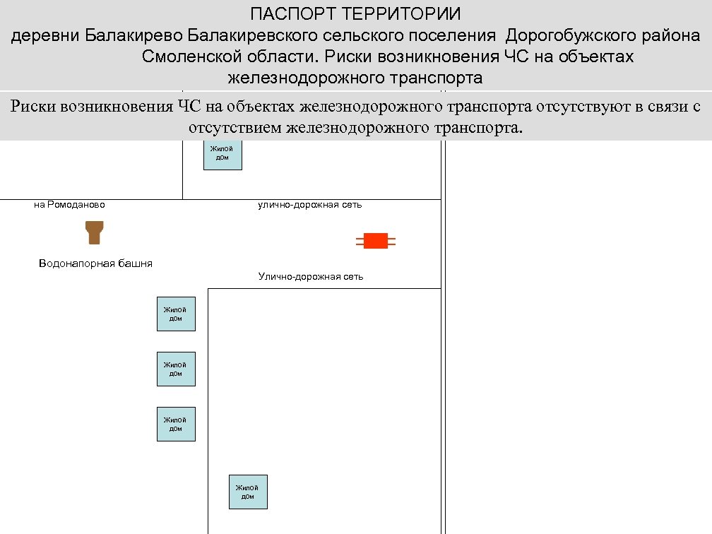ПАСПОРТ ТЕРРИТОРИИ деревни Балакирево Балакиревского сельского поселения Дорогобужского района Смоленской области. Риски возникновения ЧС
