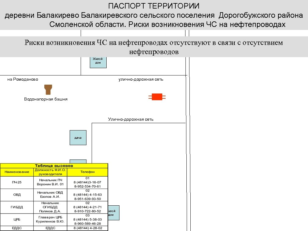 ПАСПОРТ ТЕРРИТОРИИ деревни Балакирево Балакиревского сельского поселения Дорогобужского района Смоленской области. Риски возникновения ЧС