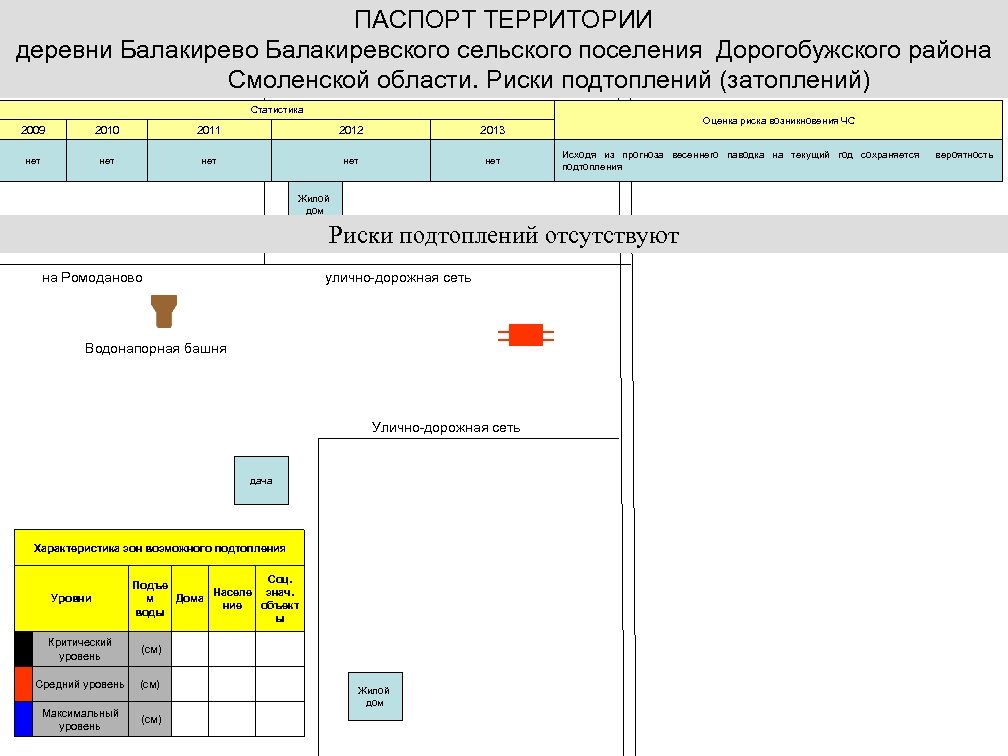 ПАСПОРТ ТЕРРИТОРИИ деревни Балакирево Балакиревского сельского поселения Дорогобужского района Смоленской области. Риски подтоплений (затоплений)