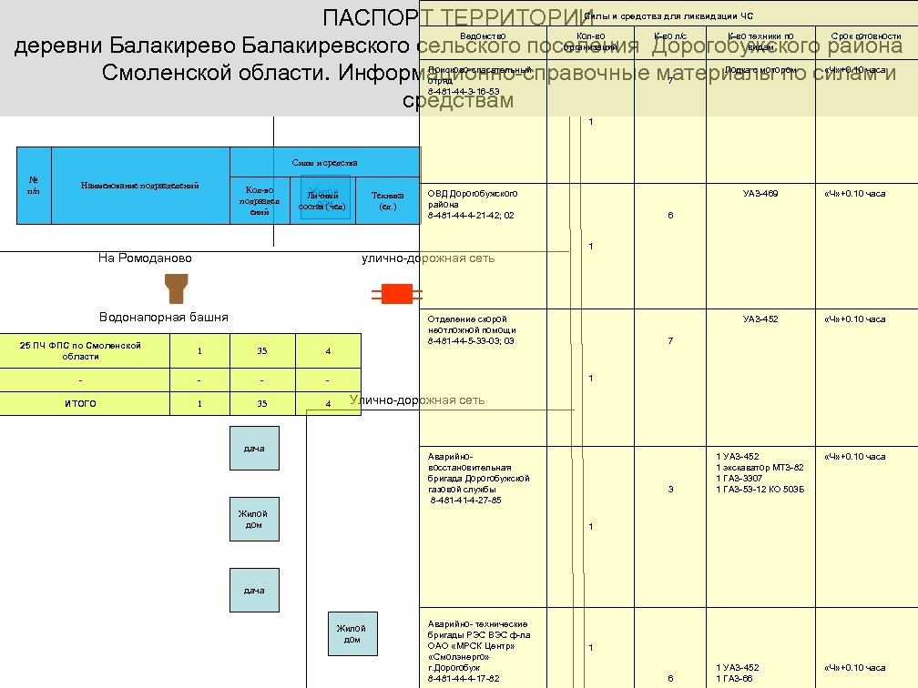 ПАСПОРТ ТЕРРИТОРИИ деревни Балакирево Балакиревского сельского поселения Дорогобужского района Смоленской области. Информационно-справочные материалы по