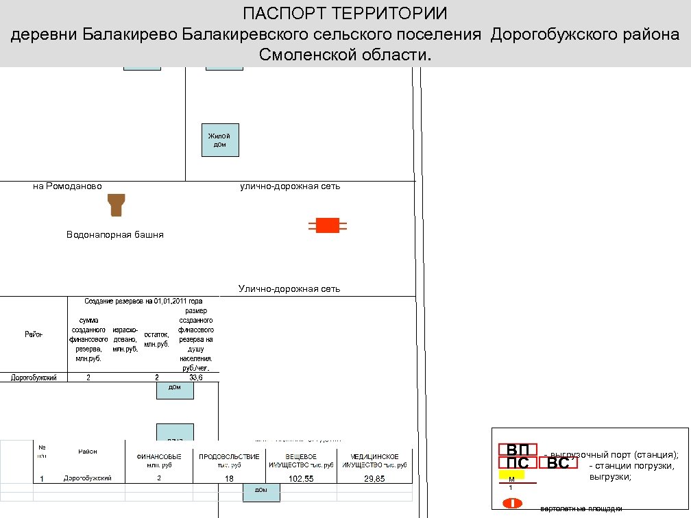 ПАСПОРТ ТЕРРИТОРИИ деревни Балакирево Балакиревского сельского поселения Дорогобужского района Смоленской области. Жилой дом дача