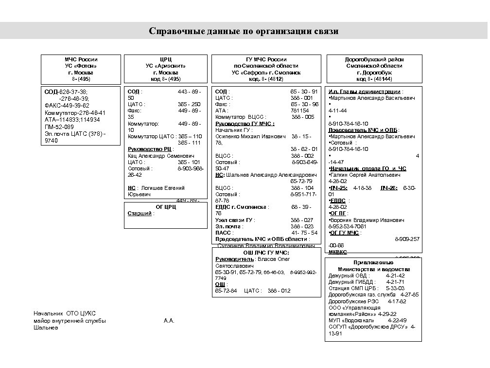 Справочные данные по организации связи МЧС России УС «Фотон» г. Москва 8 - (495)