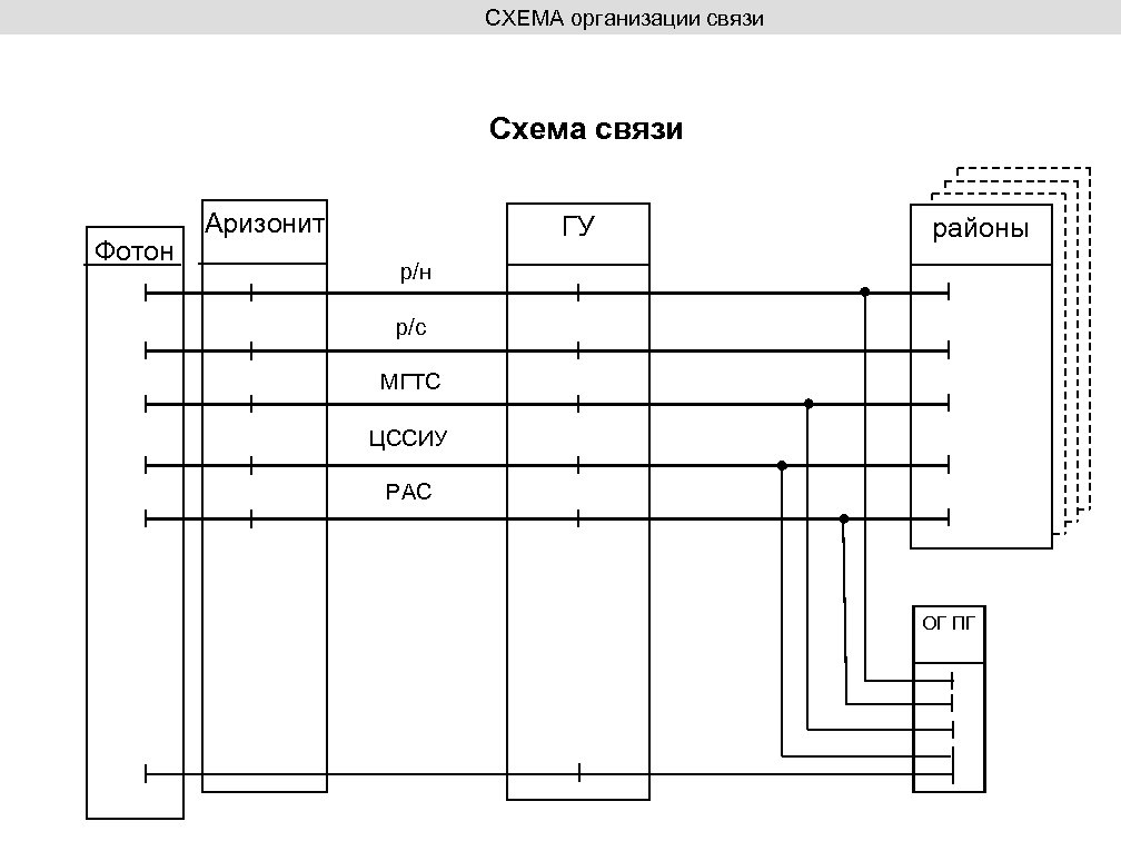  СХЕМА организации связи Схема связи Фотон Аризонит ГУ районы р/н р/с МГТС ЦССИУ