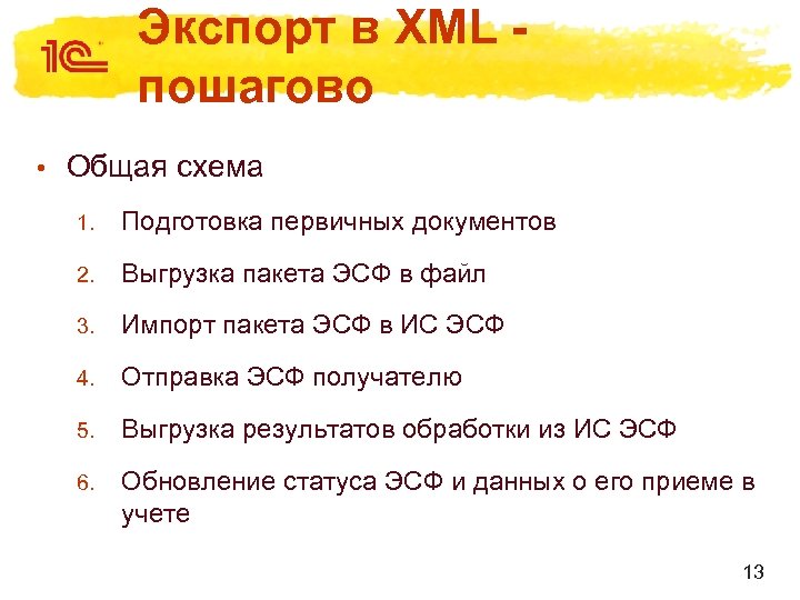 Экспорт в XML - пошагово • Общая схема 1. Подготовка первичных документов 2. Выгрузка