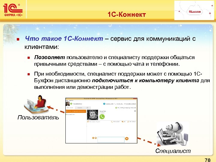 1 С-Коннект n Что такое 1 С-Коннект – сервис для коммуникаций с клиентами: n