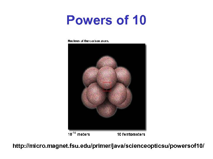 Powers of 10 http: //micro. magnet. fsu. edu/primer/java/scienceopticsu/powersof 10/ 