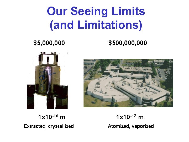 Our Seeing Limits (and Limitations) $5, 000 1 x 10 -10 m Extracted, crystallized