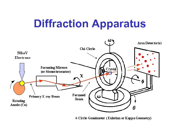 Diffraction Apparatus 