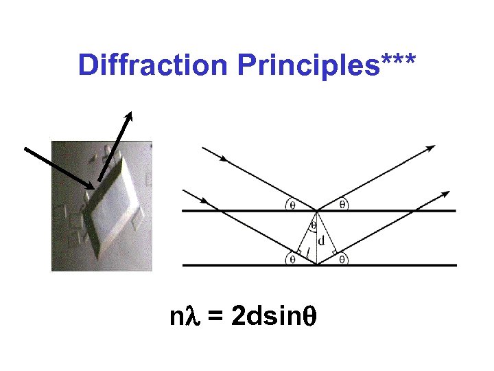 Diffraction Principles*** nl = 2 dsinq 