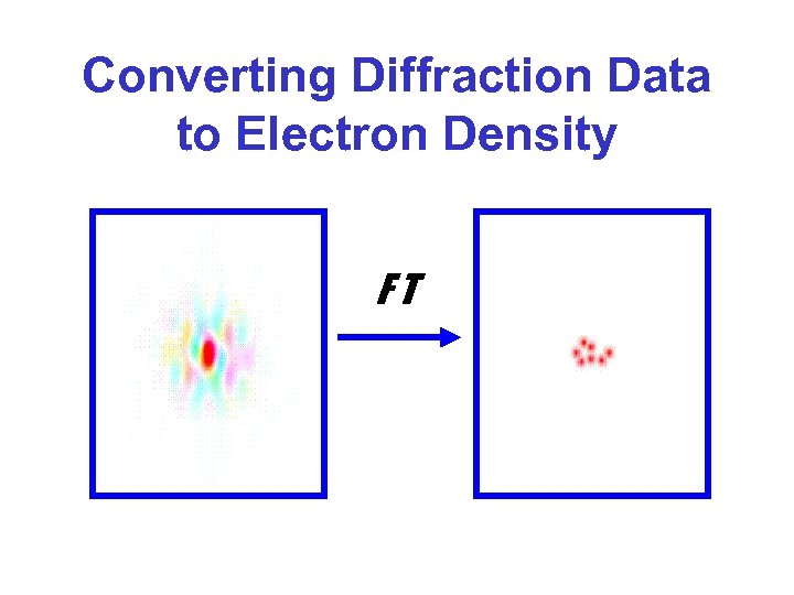 Converting Diffraction Data to Electron Density FT 