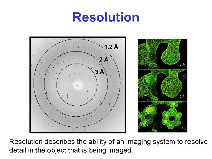 Resolution 1. 2 Å 2Å 3Å Resolution describes the ability of an imaging system