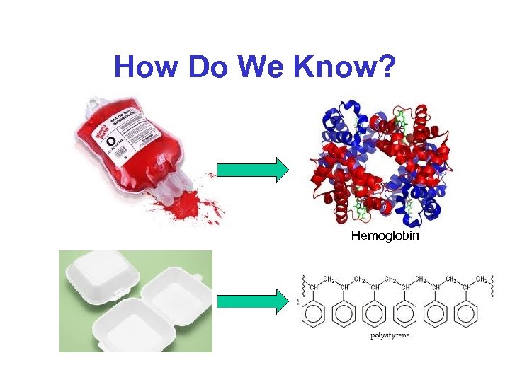 How Do We Know? Hemoglobin 