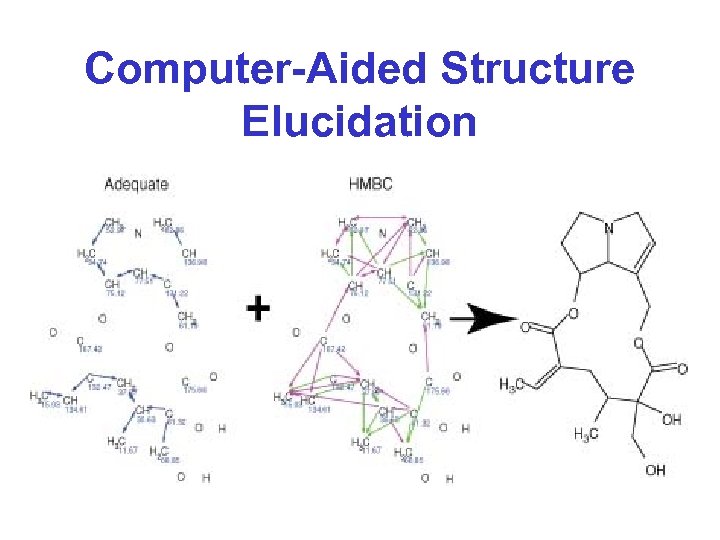 Computer-Aided Structure Elucidation 