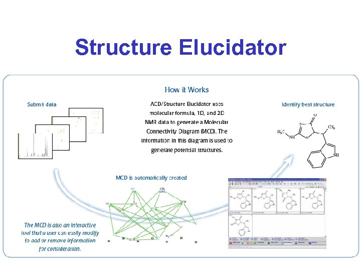 Structure Elucidator 