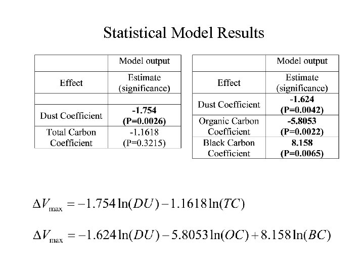 Statistical Model Results 