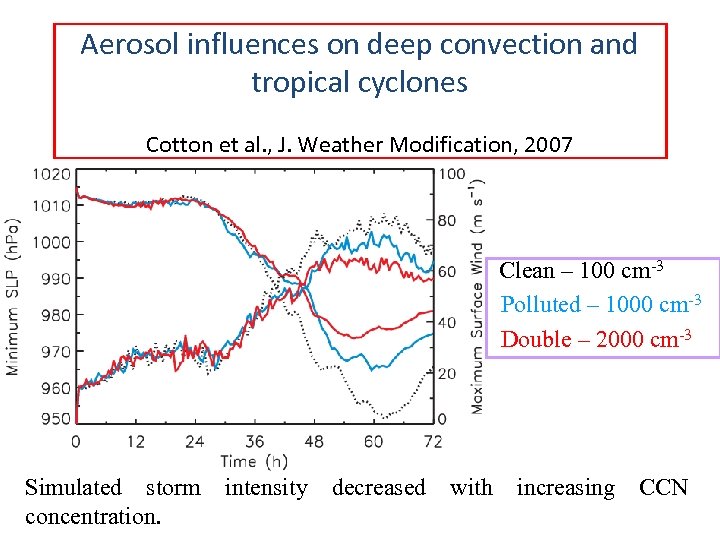 Aerosol influences on deep convection and tropical cyclones Cotton et al. , J. Weather