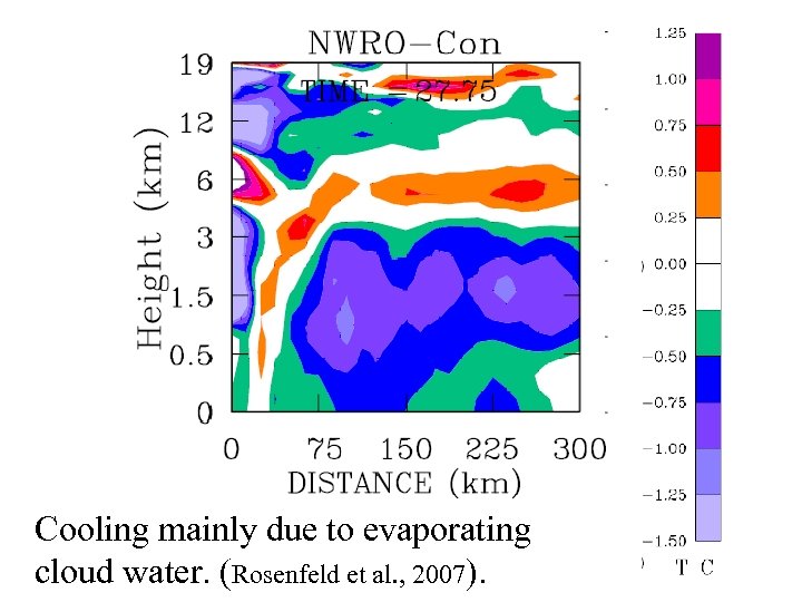 Cooling mainly due to evaporating cloud water. (Rosenfeld et al. , 2007). 