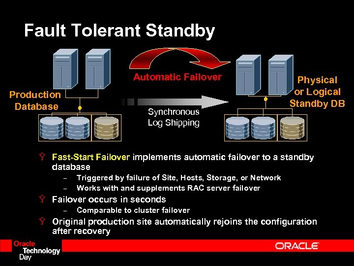 Fault Tolerant Standby Automatic Failover Production Database Synchronous Log Shipping Physical or Logical Standby