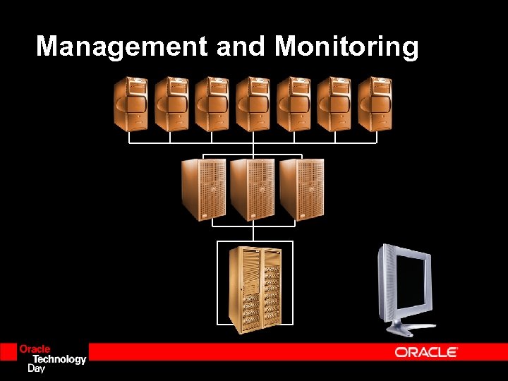Management and Monitoring 