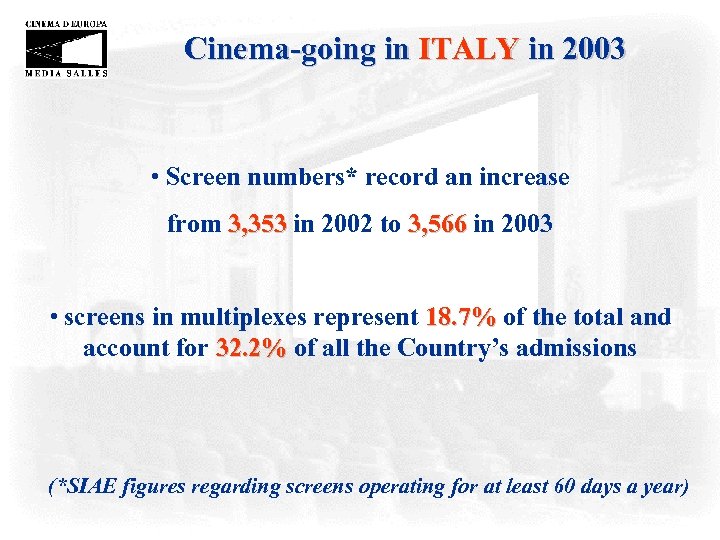 Cinema-going in ITALY in 2003 • Screen numbers* record an increase from 3, 353