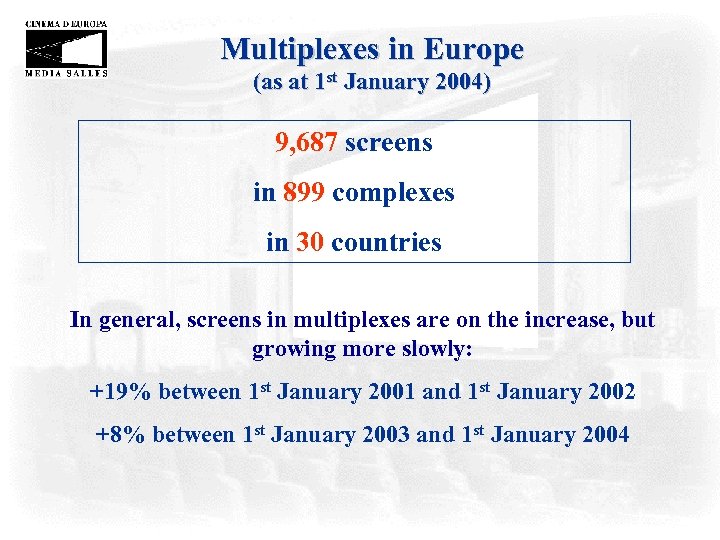 Multiplexes in Europe (as at 1 st January 2004) 9, 687 screens in 899