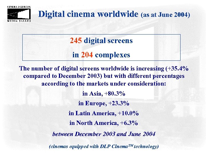 Digital cinema worldwide (as at June 2004) 245 digital screens in 204 complexes The