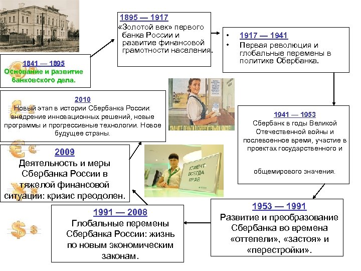 1895 — 1917 «Золотой век» первого банка России и развитие финансовой грамотности населения. 1841