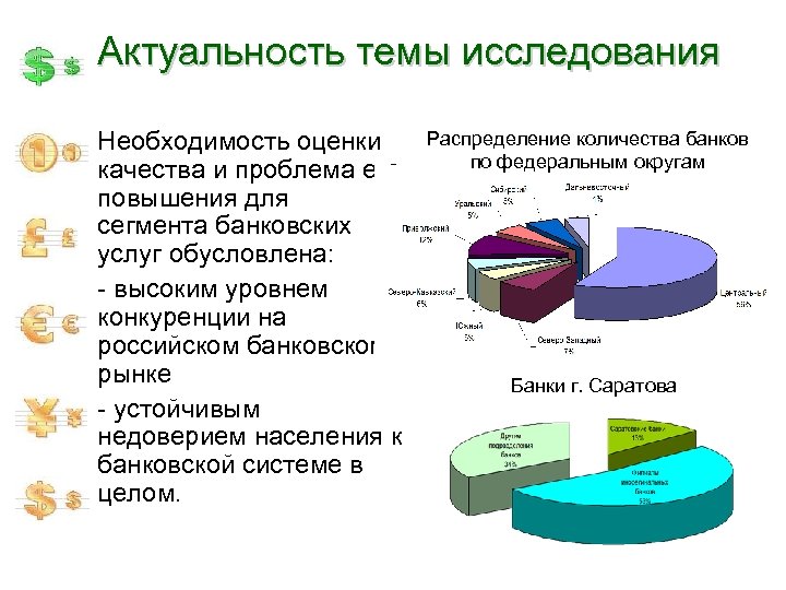 Актуальность темы исследования Необходимость оценки качества и проблема его повышения для сегмента банковских услуг