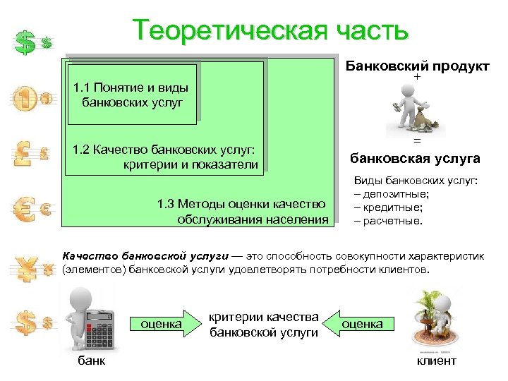 Теоретическая часть Банковский продукт + 1. 1 Понятие и виды банковских услуг 1. 2