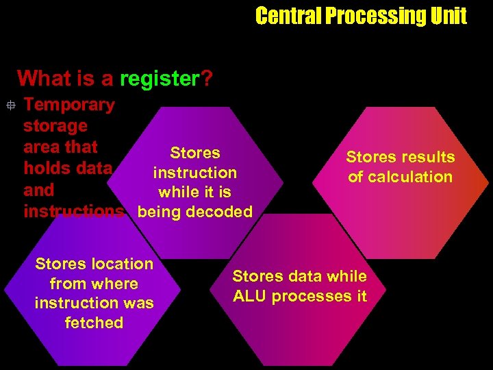 Central Processing Unit What is a register? ° Temporary storage area that Stores holds