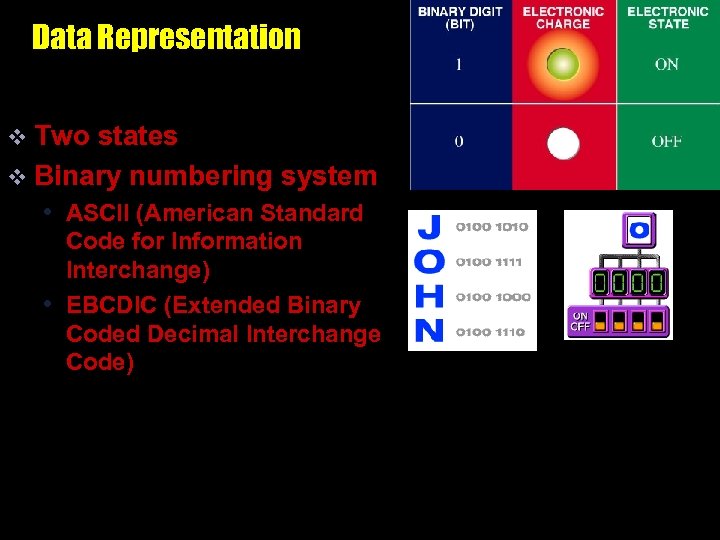 Data Representation v Two states v Binary numbering system • ASCII (American Standard Code