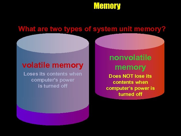 Memory What are two types of system unit memory? volatile memory Loses its contents